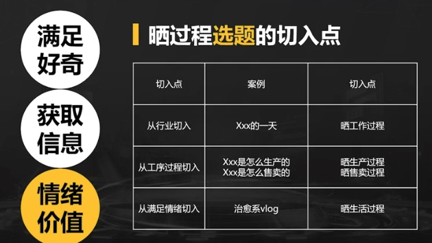 -1 晒过程类型的视频三大特征