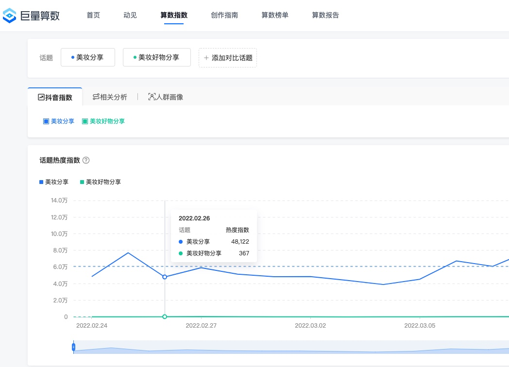 抖音选题技巧 带选题自查表 - 提升流量天花板-1 抖音选题技巧 带选题自查表 - 提升流量天花板-1