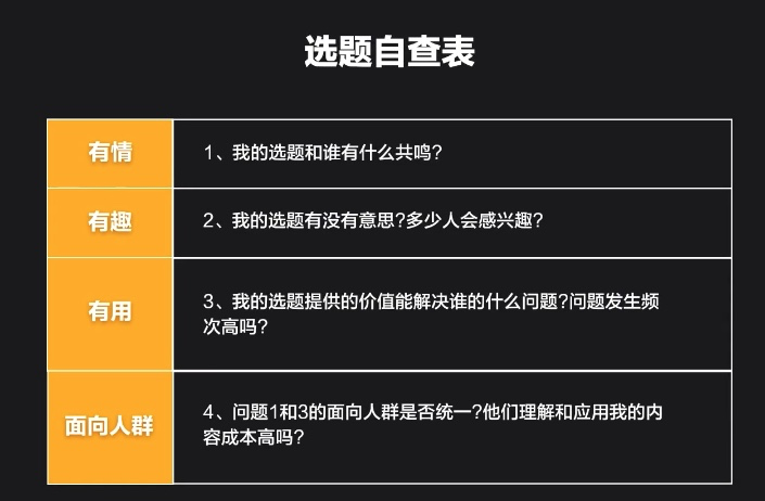 抖音选题技巧 带选题自查表 – 提升流量天花板-小七笔记