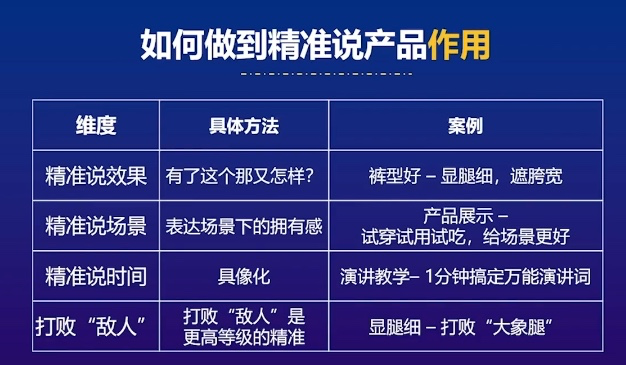 秀产品 - 抖音短视频脚本常用结构模型-1 秀产品 - 抖音短视频脚本常用结构模型-1