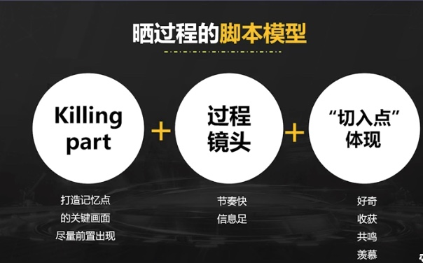 晒过程的短视频脚本模型应该这样写-小七笔记