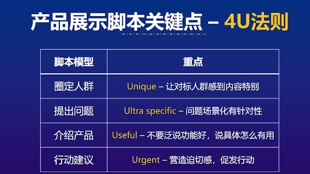 秀产品 - 抖音短视频脚本常用结构模型-1 秀产品 - 抖音短视频脚本常用结构模型-1