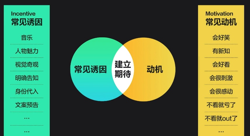 -1 抖音创作优质选题方法