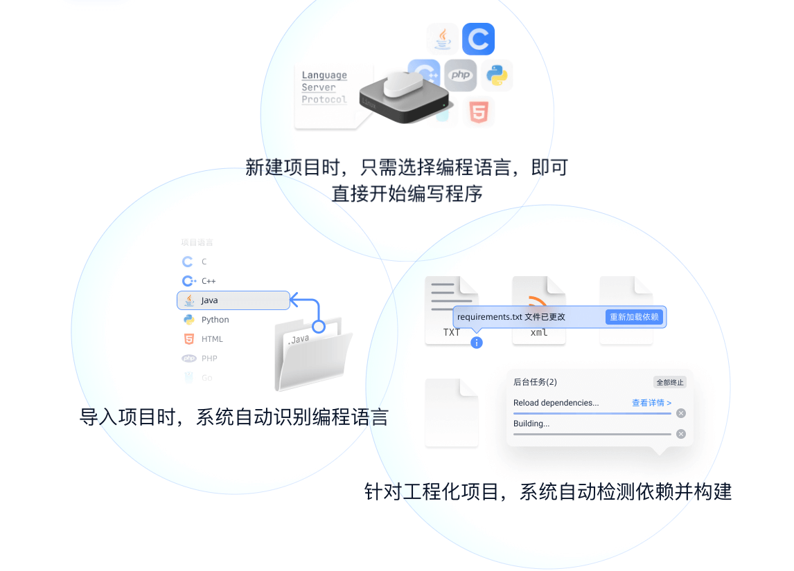 免费代码编辑器集成开发工具(IDE) – Lightly-小七笔记