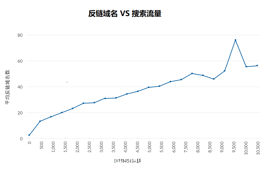 快速让网站排名进入谷歌首页插图8 快速让网站排名进入谷歌首页插图8