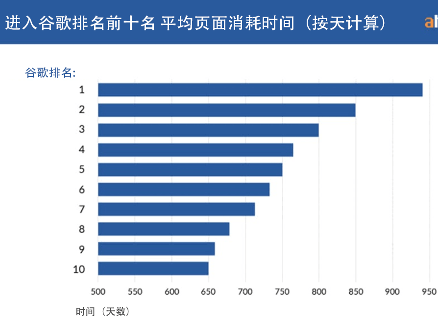 快速让网站排名进入谷歌首页插图9 快速让网站排名进入谷歌首页插图9