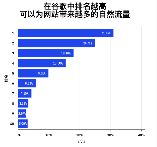 Google SEO基础:新手SEO成功指南插图1 Google SEO基础:新手SEO成功指南插图1