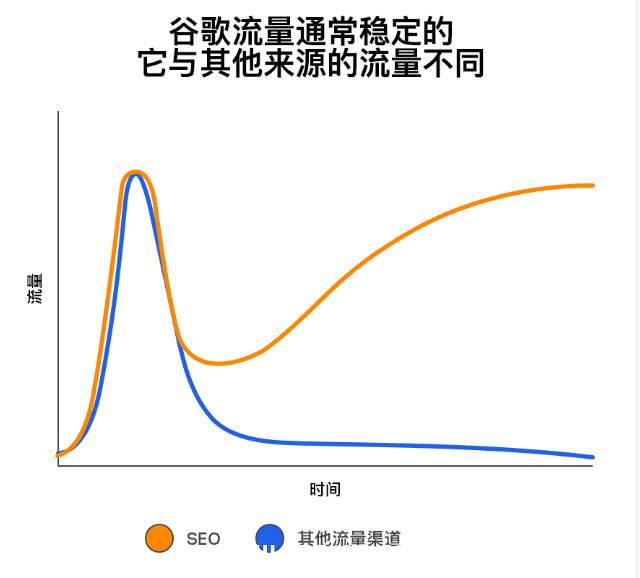 Google SEO基础:新手SEO成功指南插图2 Google SEO基础:新手SEO成功指南插图2
