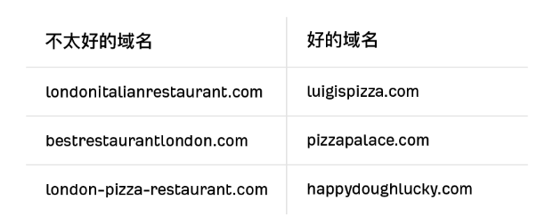 SEO 初期设置 – SEO基础插图 SEO 初期设置 – SEO基础插图