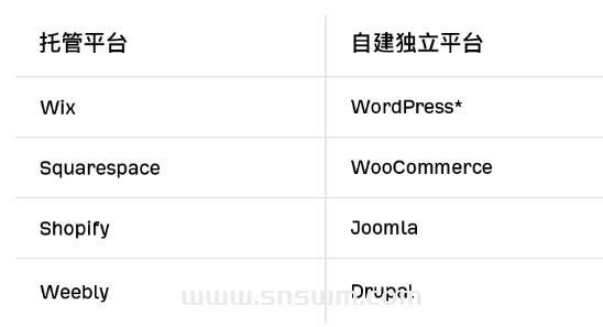 SEO 初期设置 – SEO基础插图1 SEO 初期设置 – SEO基础插图1