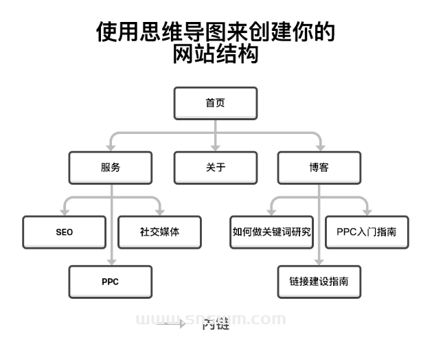 SEO 初期设置 – SEO基础插图2 SEO 初期设置 – SEO基础插图2