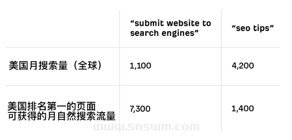 4个步骤学习SEO怎样做插图1 4个步骤学习SEO怎样做插图1